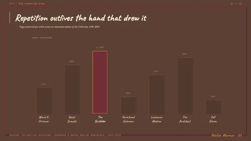 Art Brut (Dubuffet, 1948) — Slides · data