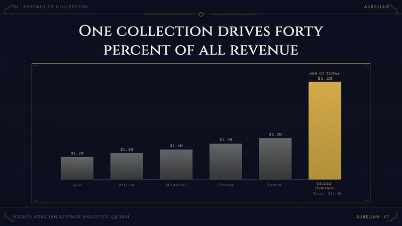 Art Deco Jazz Age — Slides · data