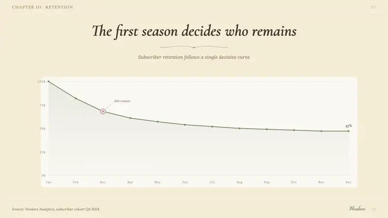 Art Nouveau (Mucha) — Slides · data