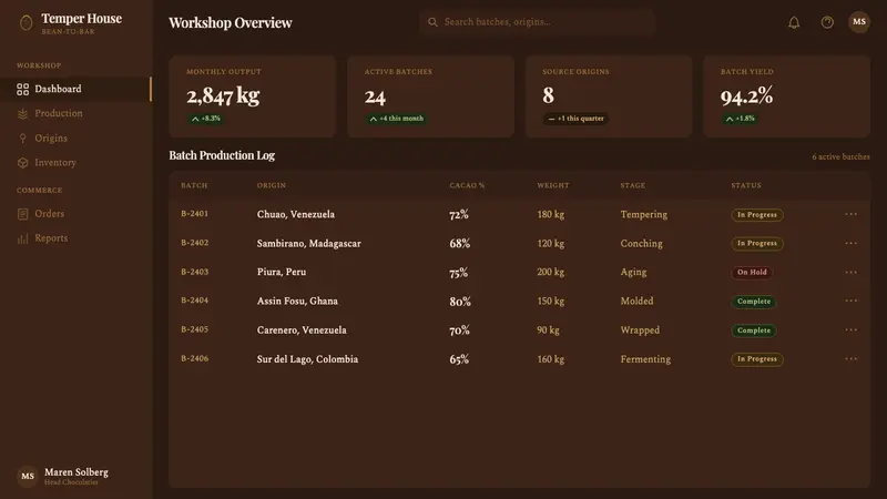 Bean-to-Bar Chocolate — Web · dashboard