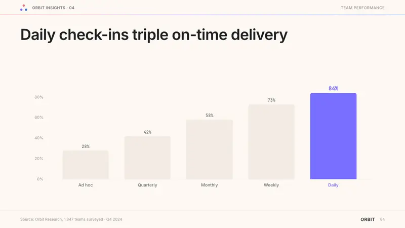 Asana — Slides · data