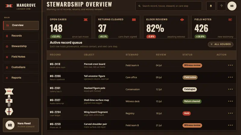 Asmat Bisj Ancestor Pole — Web · dashboard