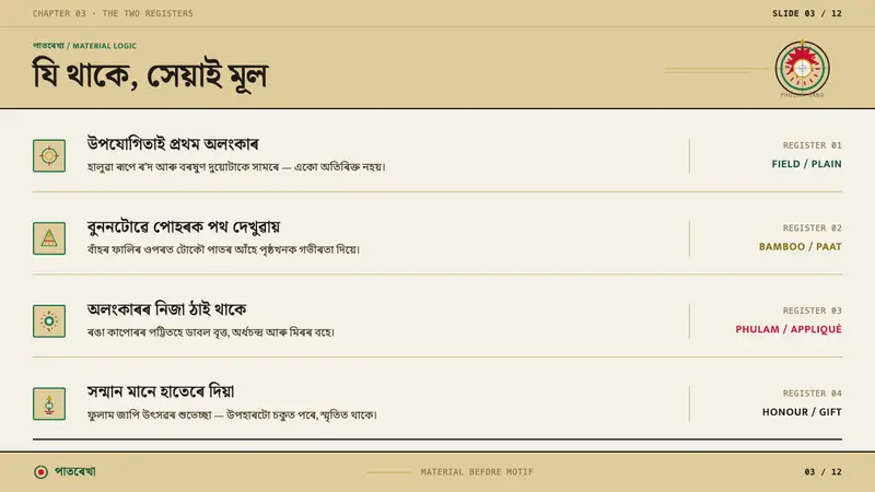Assamese Japi — Slides · content