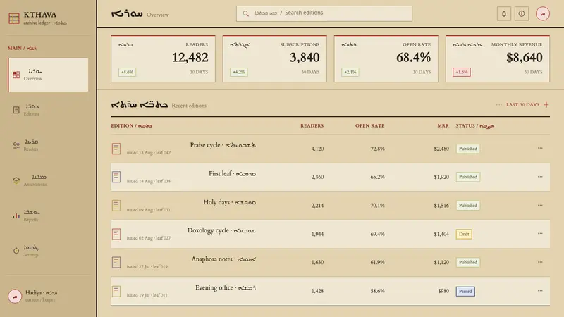 Church of the East Liturgy — Web · dashboard