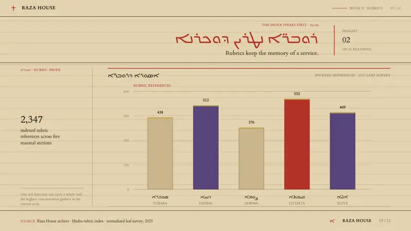 Church of the East Liturgy — Slides · data
