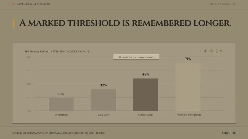 Assyrian Lamassu Relief — Slides · data