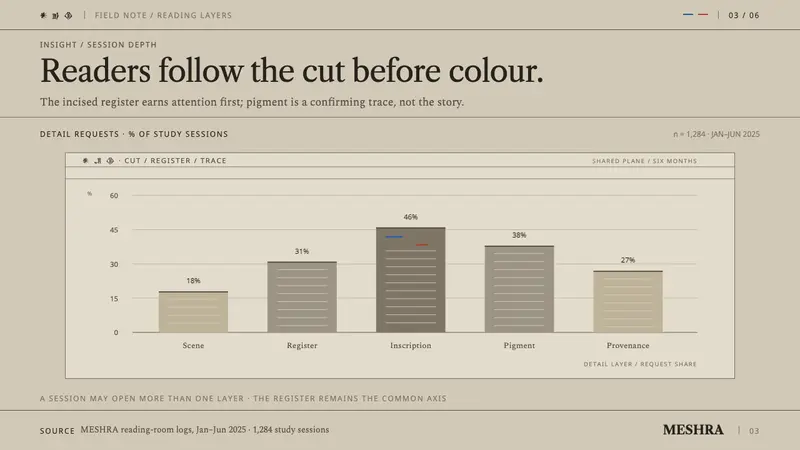 Assyrian Palace Relief — Slides · data