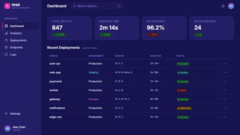 Astro Islands Architecture 2022 — Web · dashboard