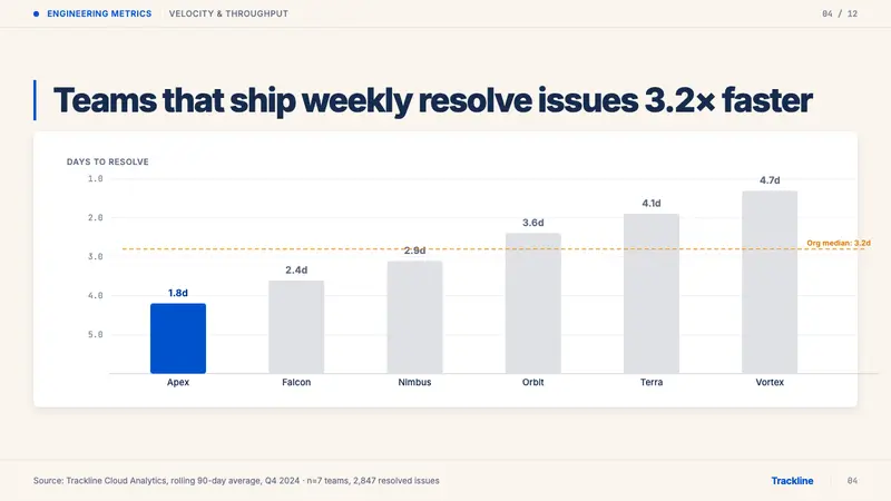 Atlassian Jira Blue — Slides · data