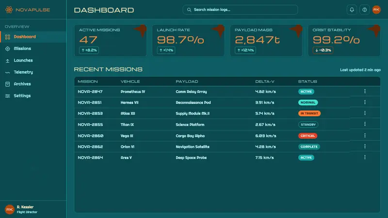 Atompunk / Raygun Gothic — Web · dashboard