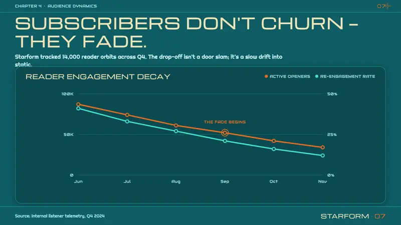 Atompunk / Raygun Gothic — Slides · data