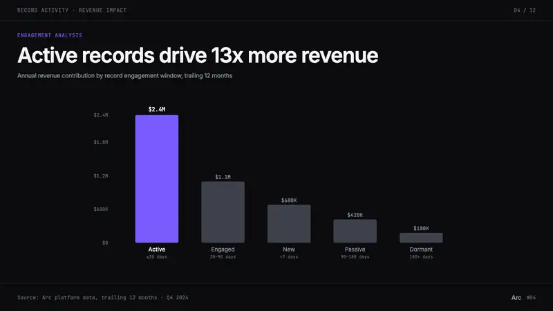 Attio CRM — Slides · data