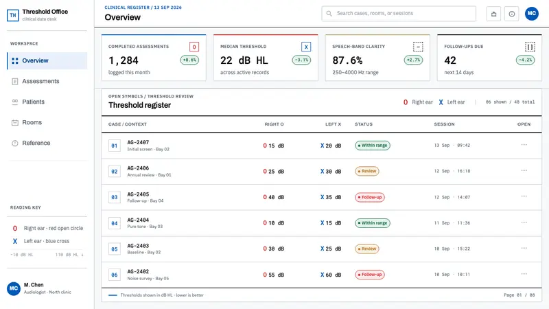 Audiogram Chart — Web · dashboard