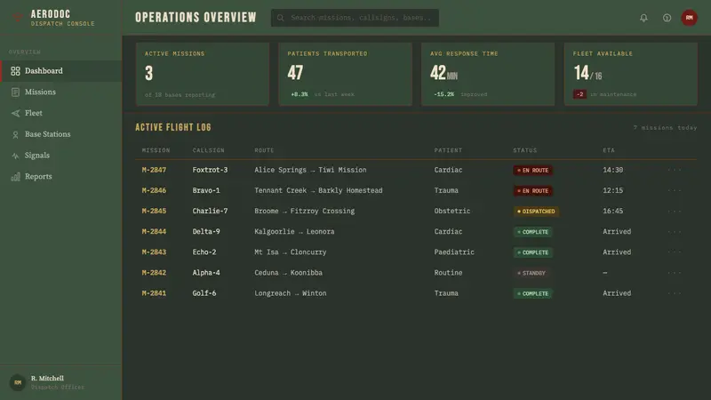 Australian Flying Doctor Radio — Web · dashboard