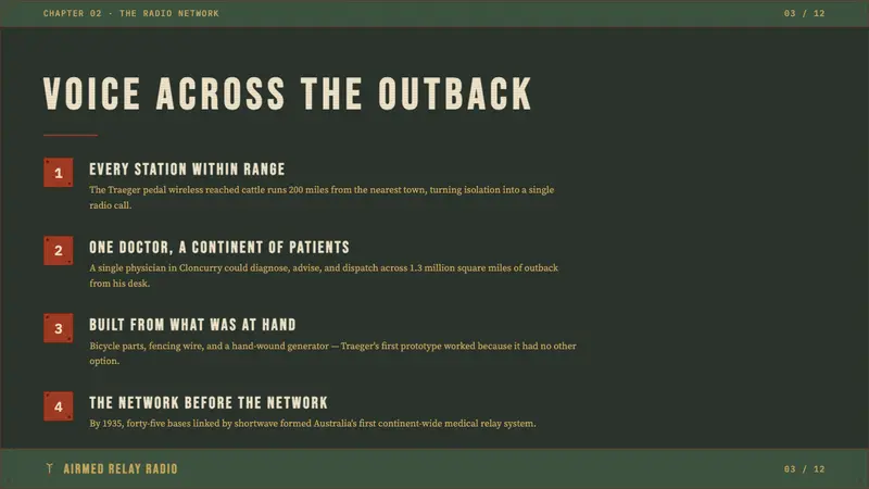 Australian Flying Doctor Radio — Slides · content