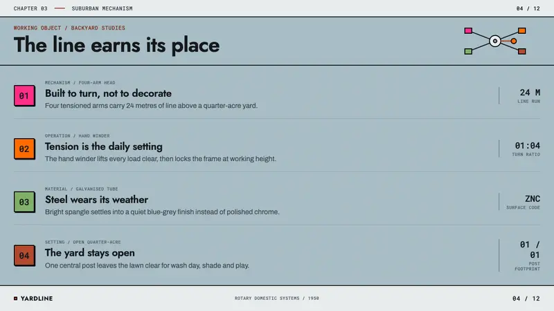 Hills Hoist Suburbia — Slides · content