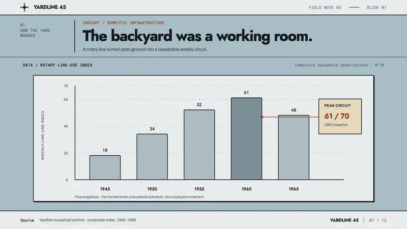 Hills Hoist Suburbia — Slides · data