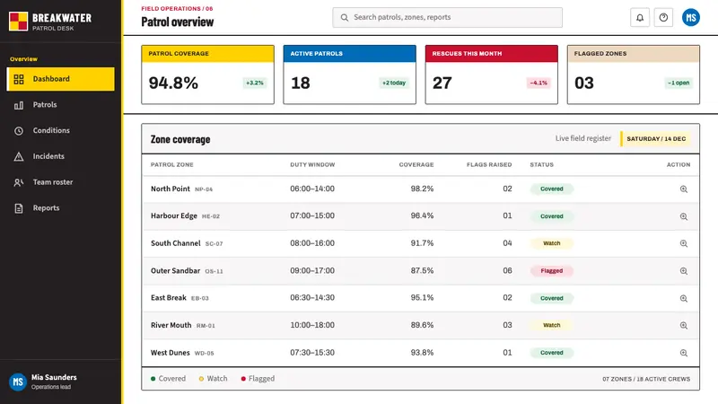 Surf Life Saving Australia — Web · dashboard