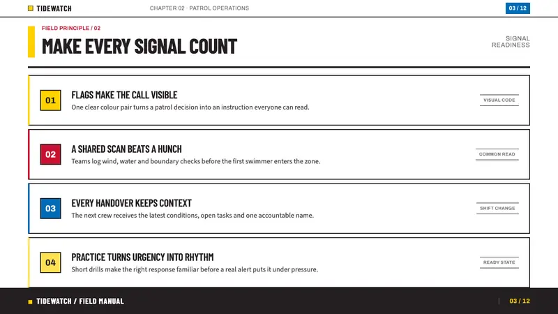 Surf Life Saving Australia — Slides · content