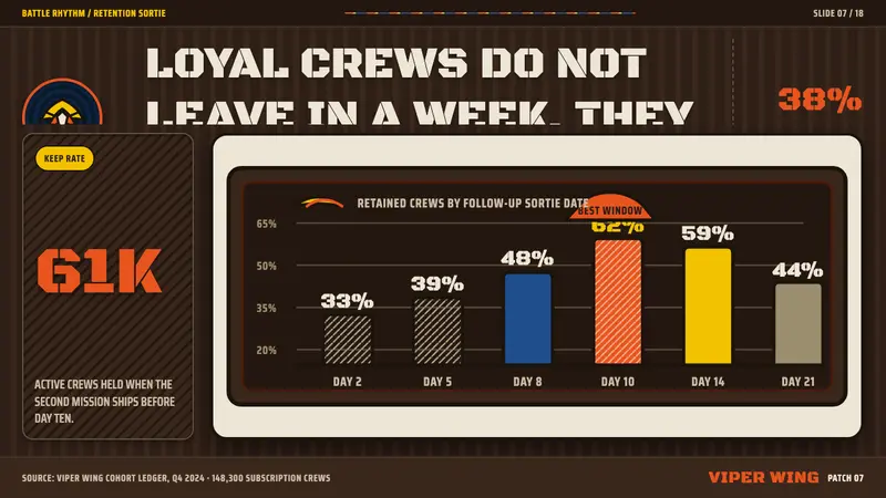 Squadron Patch — Slides · data