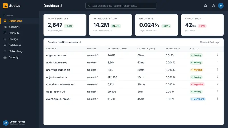 Amazon Web Services (AWS) — Web · dashboard