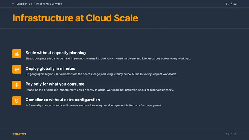 Amazon Web Services (AWS) — Slides · content