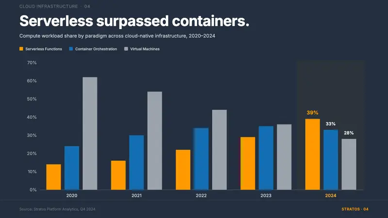 Amazon Web Services (AWS) — Slides · data