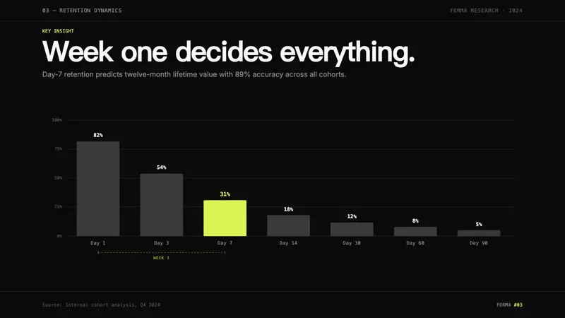 Awwwards Swiss Portfolio — Slides · data
