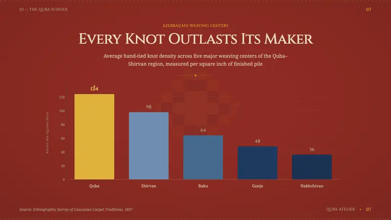 Azerbaijani Quba Carpet — Slides · data