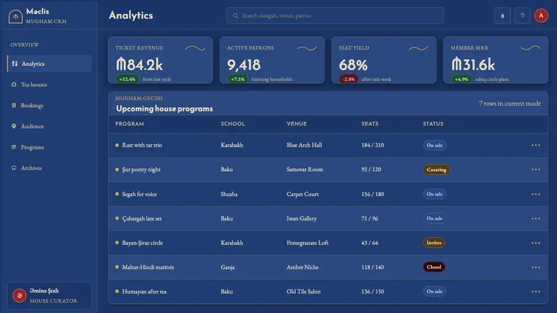 Azerbaijani Mugham Saz Blue — Web · dashboard