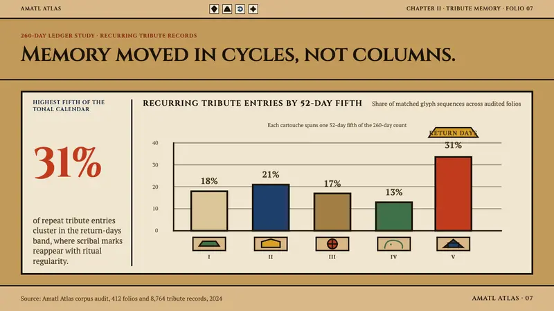 Aztec Codex — Slides · data
