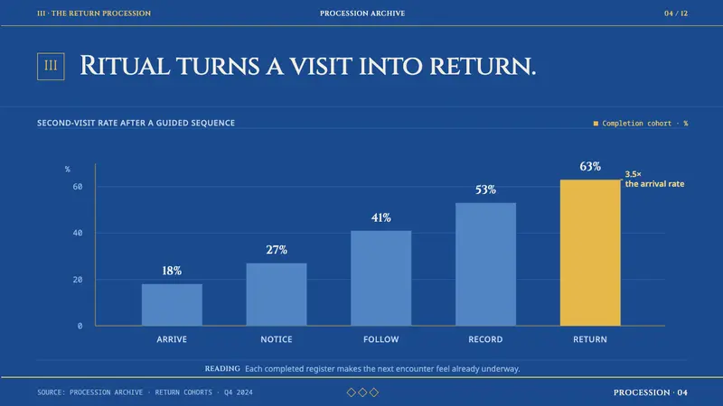 Babylonian Ishtar Gate — Slides · data