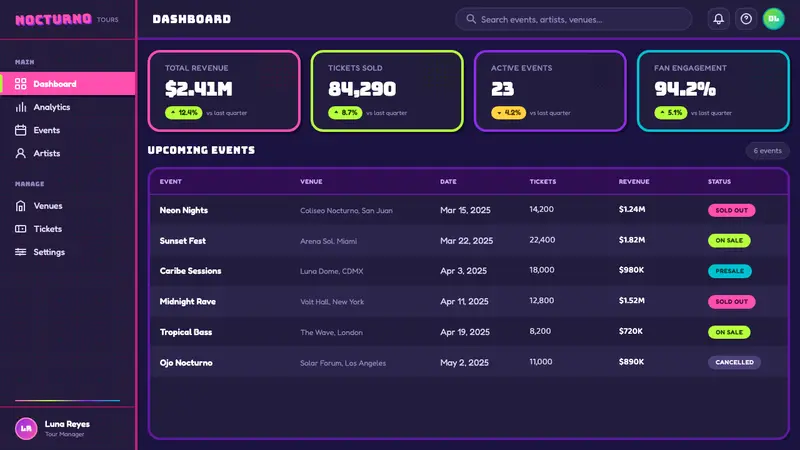 Bad Bunny YHLQMDLG — Web · dashboard