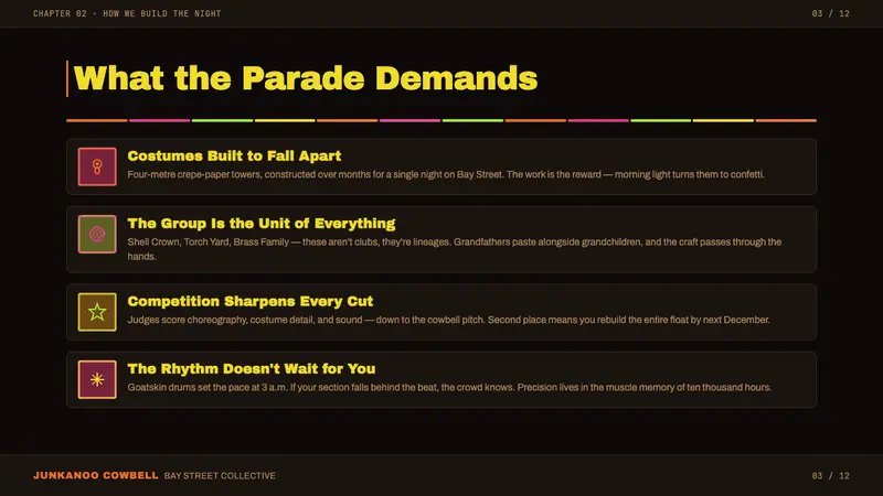 Bahamian Junkanoo Cowbell — Slides · content