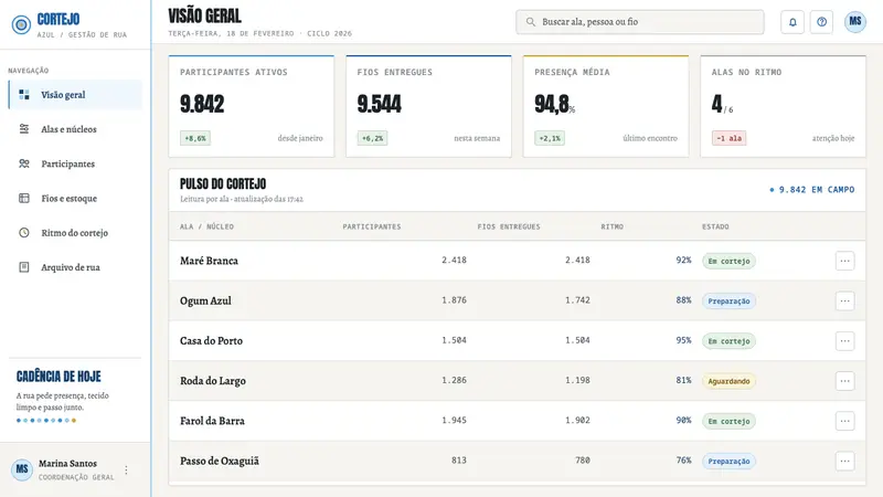 Afoxé Filhos de Gandhy — Web · dashboard