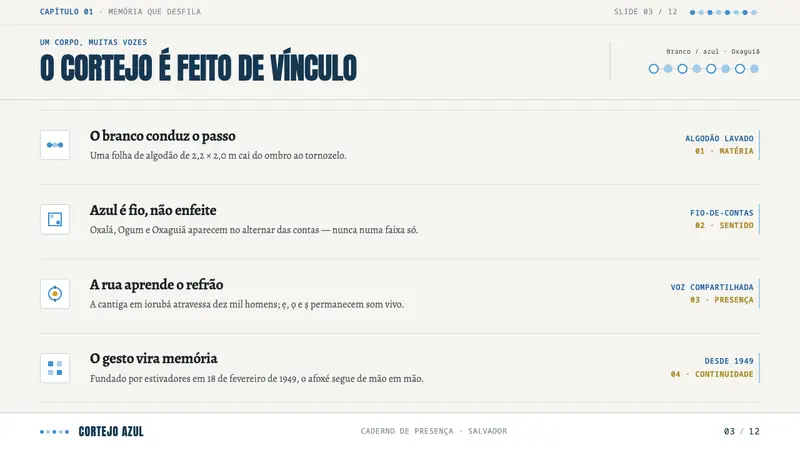 Afoxé Filhos de Gandhy — Slides · content