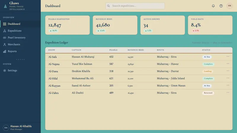 Bahraini Dhow Pearl-Diving Boat — Web · dashboard