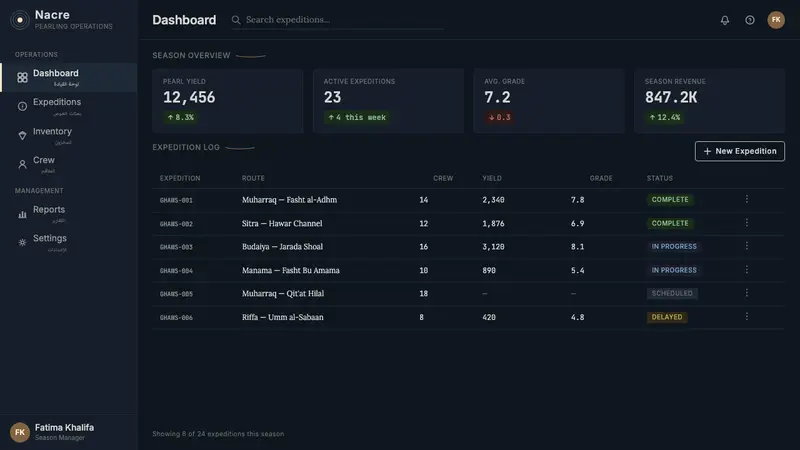 Bahraini Pearl Diving Grey — Web · dashboard