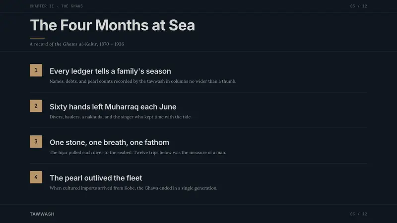 Bahraini Pearl Diving Grey — Slides · content