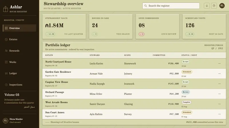 Baku Oil Boom Mansions — Web · dashboard