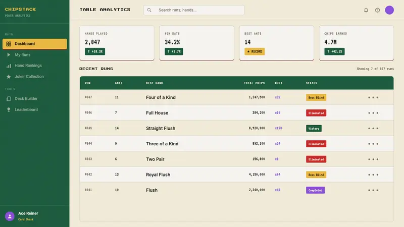 Balatro Poker Roguelike — Web · dashboard