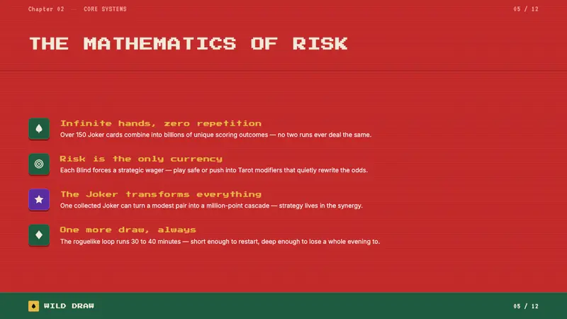 Balatro Poker Roguelike — Slides · content
