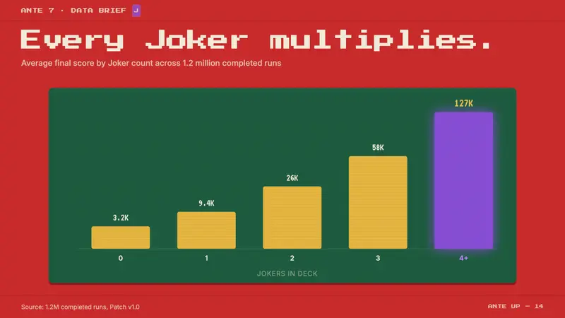 Balatro Poker Roguelike — Slides · data