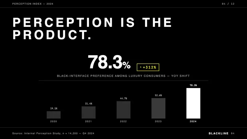 Balenciaga (Demna era) — Slides · data
