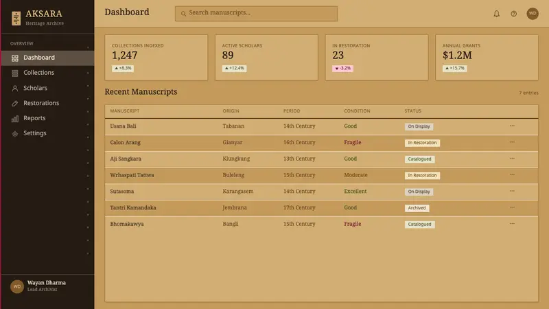 Balinese Lontar — Web · dashboard