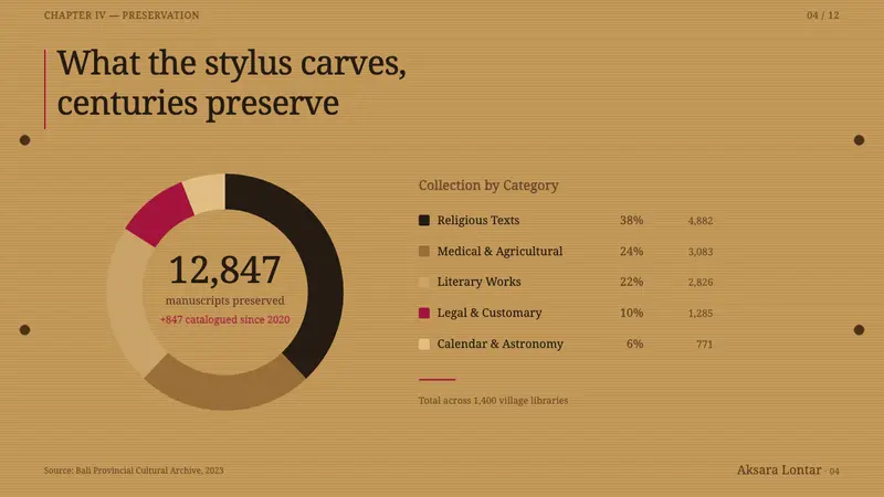 Balinese Lontar — Slides · data
