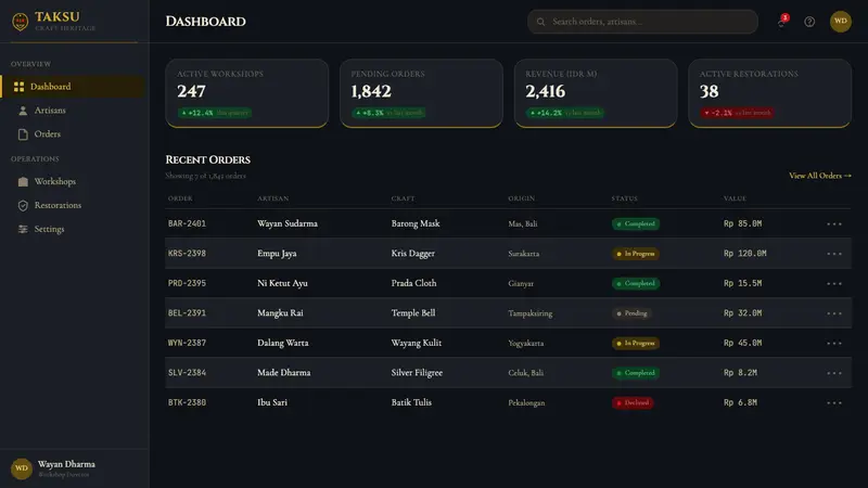 Balinese Barong Mask (1920) — Web · dashboard
