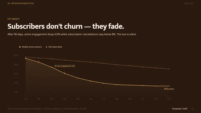 Balinese Coconut Shell — Slides · data