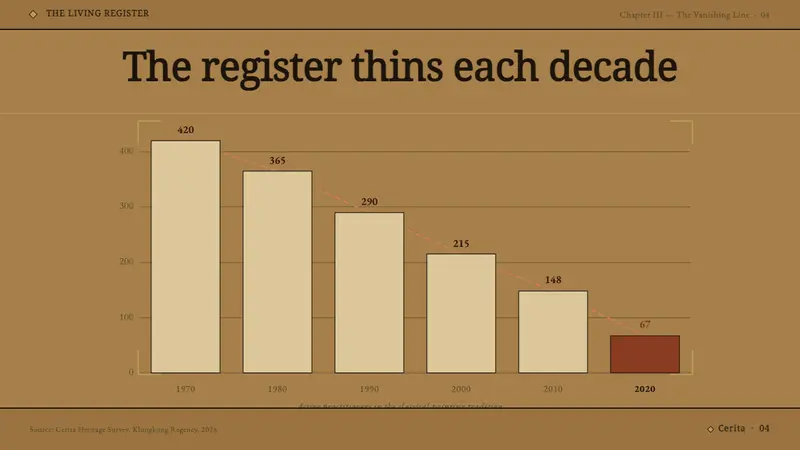 Balinese Kamasan Painting — Slides · data