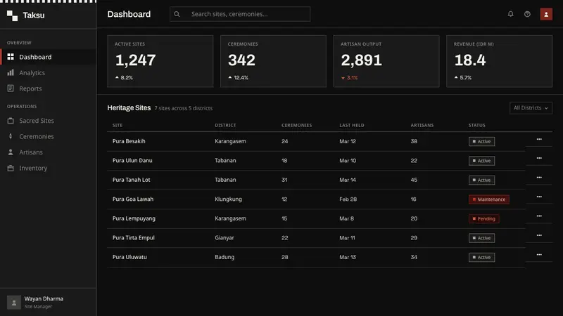 Balinese Poleng Cloth — Web · dashboard